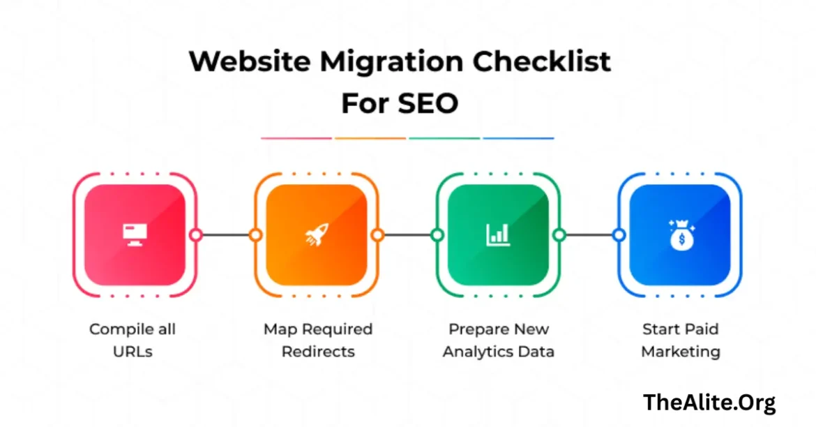 seo migration website checklist thealite